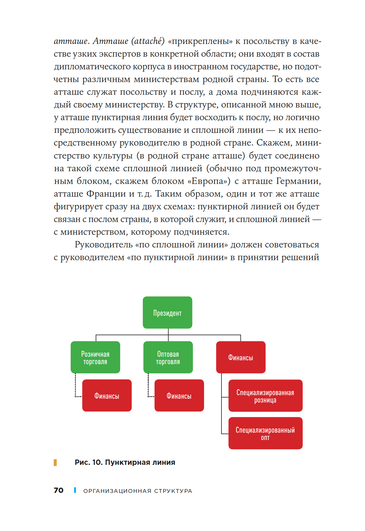 Организационная структура – Sandermoen Publishing – книжное ...